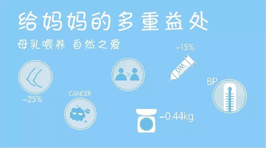 海南婦產科醫院 母乳喂養